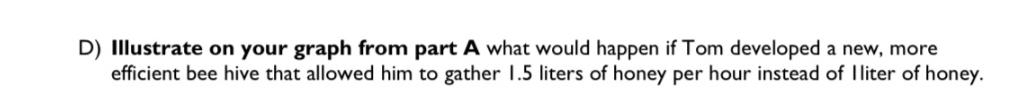 D) Illustrate on your graph from part A what would happen if Tom developed a new, more efficient bee hive