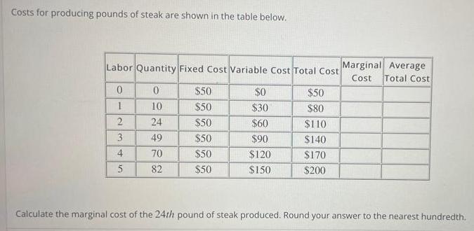 Costs for producing pounds of steak are shown in the table below. Labor Quantity Fixed Cost Variable Cost