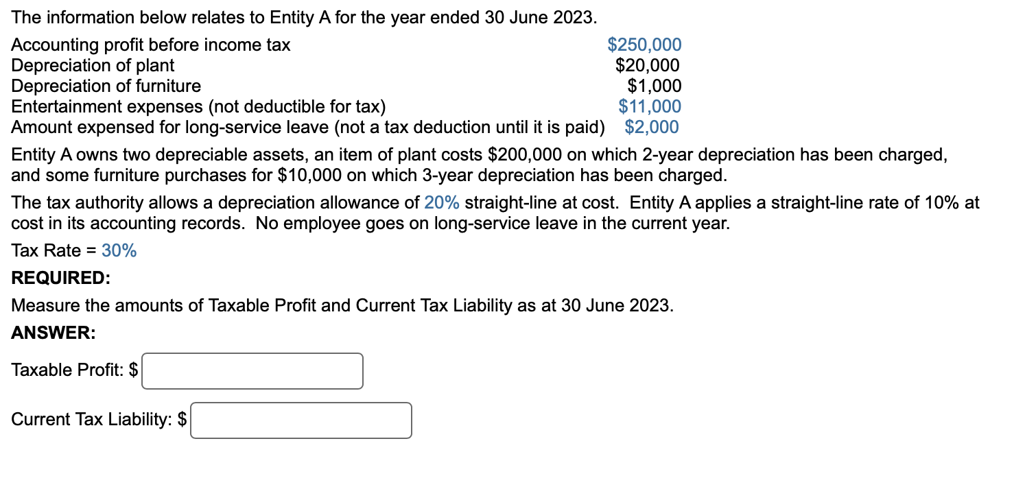 The information below relates to Entity A for the year ended 30 June 2023. Accounting profit before income