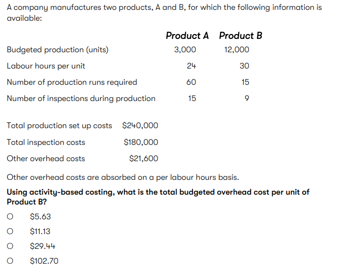A company manufactures two products, A and B, for which the following information is available: Budgeted