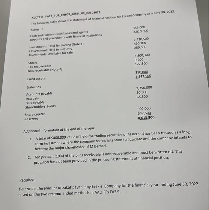 ACCT311 FA23 TUT_CHP05_zakat_03_02102023 The following table shows the statement of financial position for