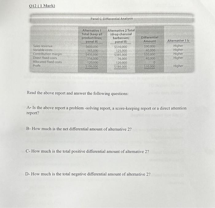 Q12 ( 1 Mark) Sales revenue Variable costs Contribution margin Direct fixed costs Allocated fixed costs