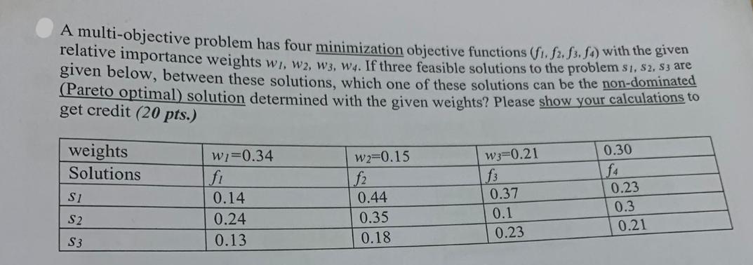 A multi-objective problem has four minimization objective functions (fi. f2. f3. f4) with the given relative