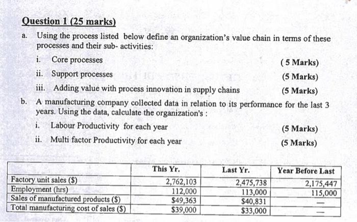 Question 1 (25 marks) a. Using the process listed below define an organization's value chain in terms of