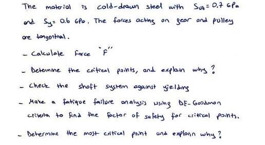The material TS cold-drawn steel with Suz= 07 6 Pa and Sy= 0.66Po. The forces acting on gear and pulley are