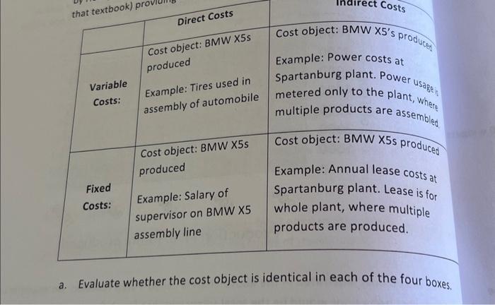 that textbook) pr Variable Costs: Fixed Costs: Direct Costs Cost object: BMW X5s produced Example: Tires used