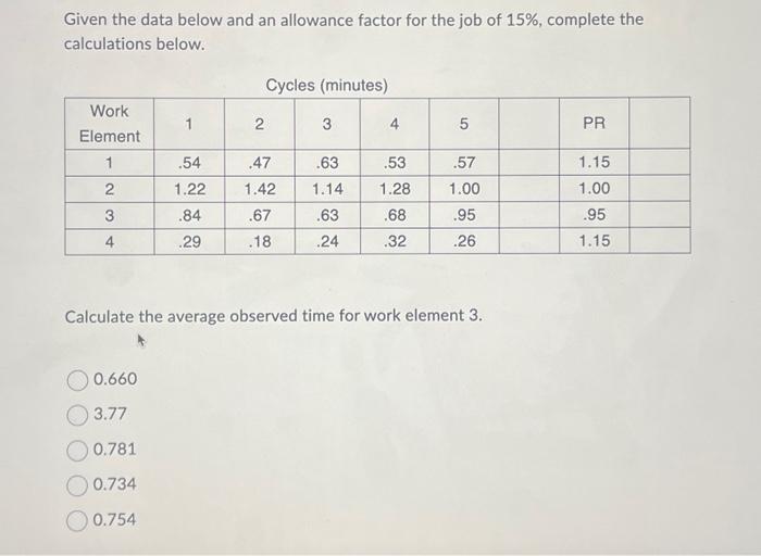 Given the data below and an allowance factor for the job of 15%, complete the calculations below. Work