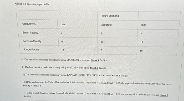 Given is a decision payoff table. Alternatives Small Facility Medium Facility Large Facility Low 7 6 14