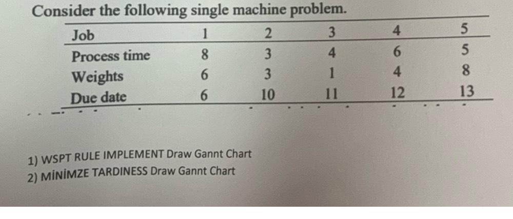 Consider the following single machine problem. 1 2 8 3 6 3 6 10 Job Process time Weights Due date 1) WSPT