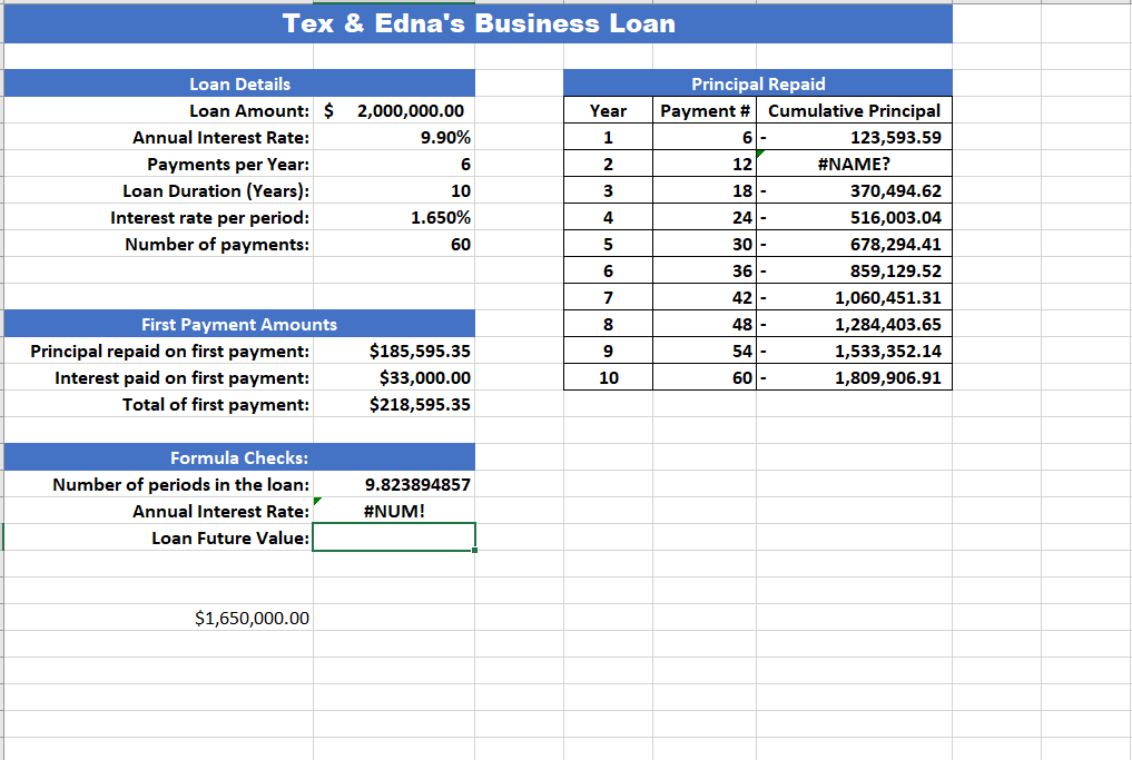 Tex & Edna's Business Loan Loan Details Loan Amount: $ 2,000,000.00 Annual Interest Rate: Payments per Year: