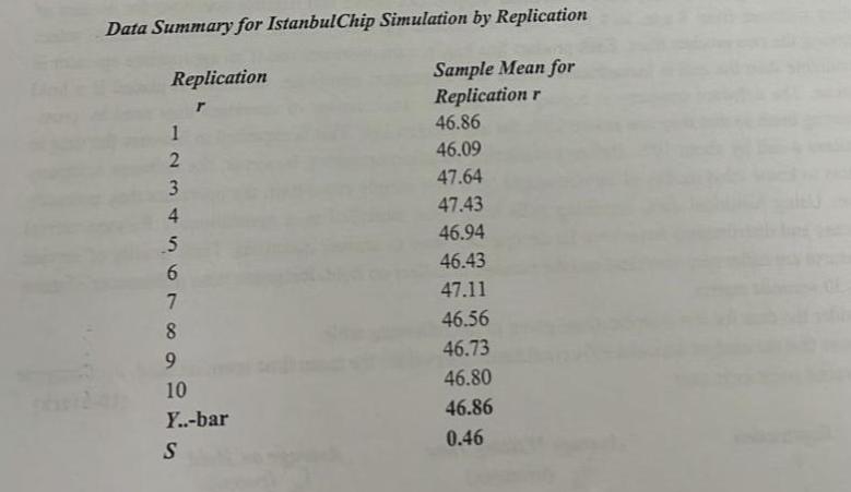 Data Summary for IstanbulChip Simulation by Replication Sample Mean for Replication r Replication 1 2 3 4 5 6