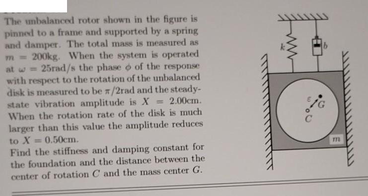 The unbalanced rotor shown in the figure is pinned to a frame and supported by a spring and damper. The total