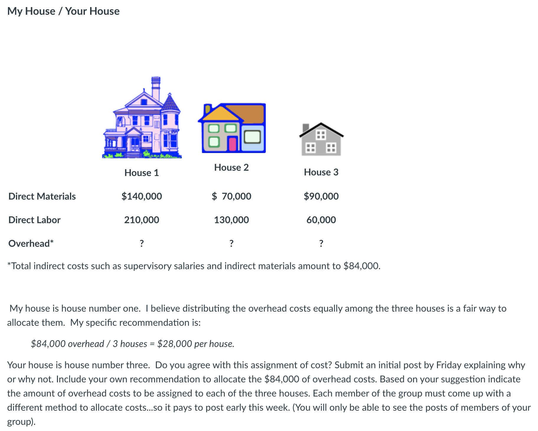 My House / Your House Direct Materials Direct Labor Overhead* as House 1 $140,000 210,000 ? House 2 $70,000