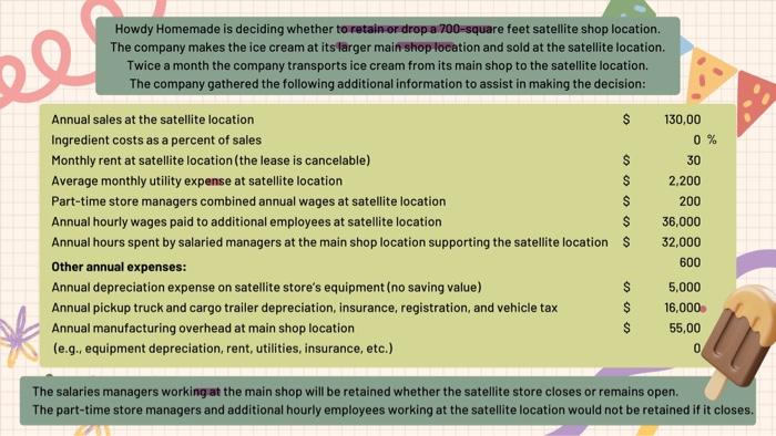 el Howdy Homemade is deciding whether to retain or drop a 700-square feet satellite shop location. The