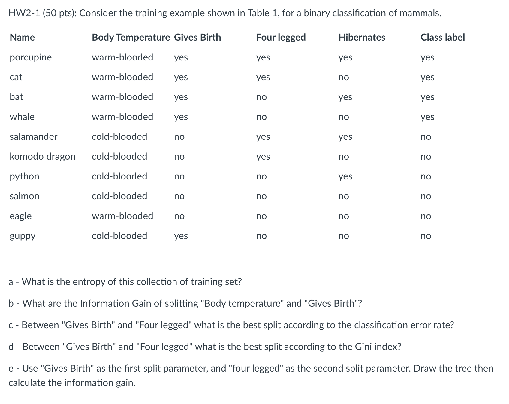 HW2-1 (50 pts): Consider the training example shown in Table 1, for a binary classification of mammals. Body