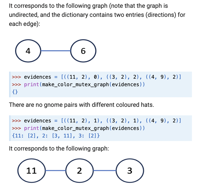 It corresponds to the following graph (note that the graph is undirected, and the dictionary contains two