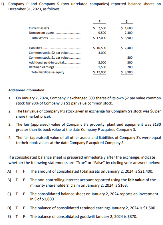 1) Company P and Company S (two unrelated companies) reported balance sheets on December 31, 2023, as