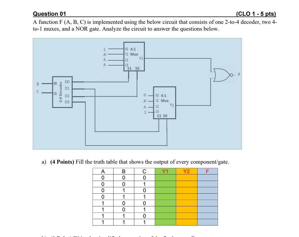 Question 01 (CLO 1-5 pts) A function F (A, B, C) is implemented using the below circuit that consists of one