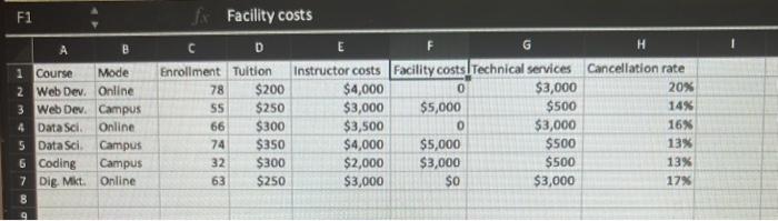 F1 A B 1 Course Mode 2 Web Dev. Online 3 Web Dev. Campus Online 4 Data Sci. Data Sci. 5 6 Coding 7 8 9 Dig.