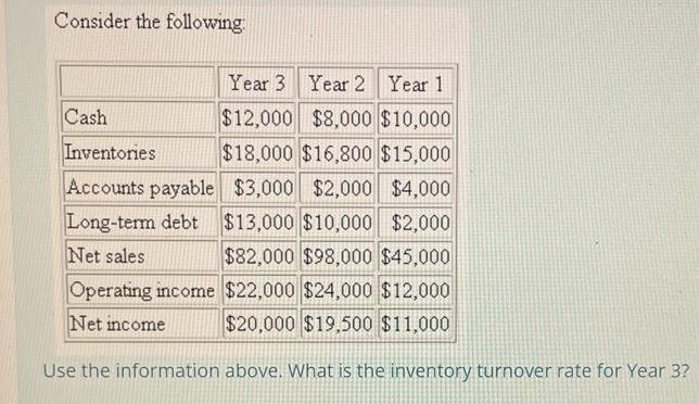 Consider the following: Year 3 Year 2 Year 1 Cash $12,000 $8,000 $10,000 Inventories $18,000 $16,800 $15,000