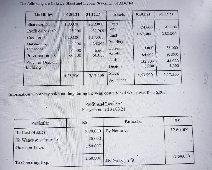 1. The following are Balance Sheet and Income Statement of ABC ltd. Liabilities Share capital Profit & loss