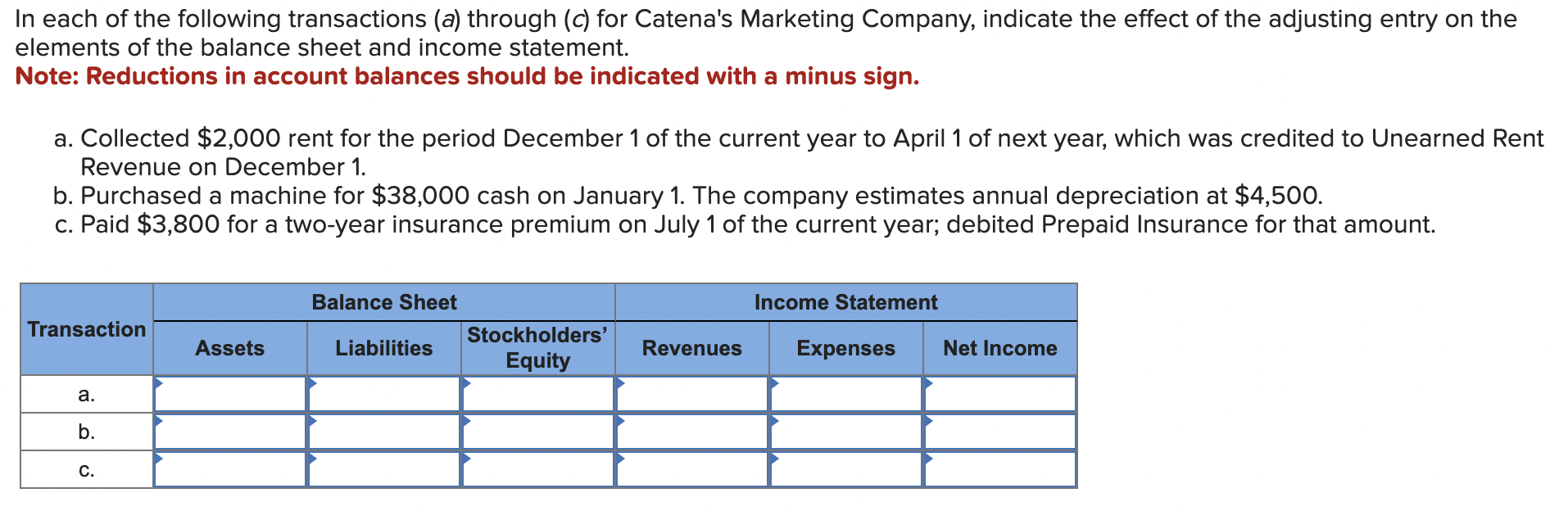In each of the following transactions (a) through (c) for Catena's Marketing Company, indicate the effect of