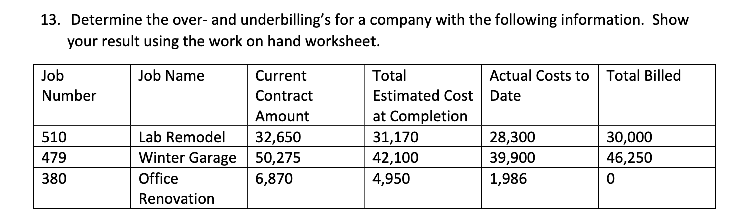 13. Determine the over- and underbilling's for a company with the following information. Show your result