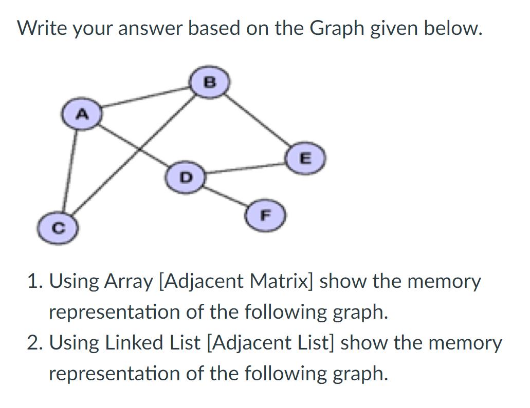 Write your answer based on the Graph given below. B F E 1. Using Array [Adjacent Matrix] show the memory