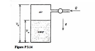 Figure P3.14 air water e