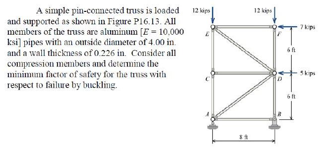 A simple pin-connected truss is loaded and supported as shown in Figure P16.13. All members of the truss are