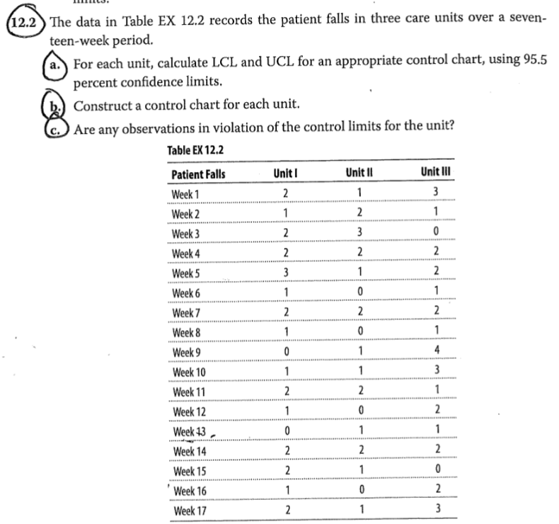 (12.2) The data in Table EX 12.2 records the patient falls in three care units over a seven- teen-week