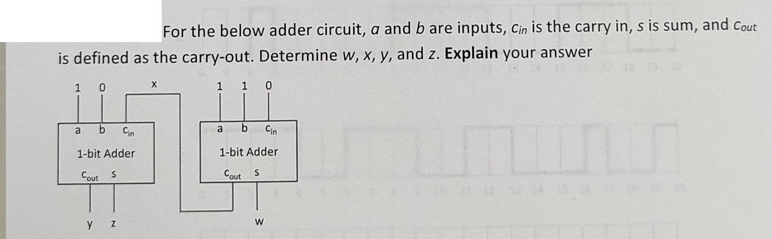 For the below adder circuit, a and b are inputs, Cin is the carry in, s is sum, and Cout is defined as the