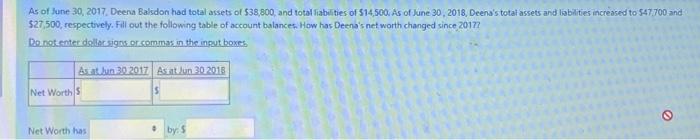 As of June 30, 2017, Deena Balsdon had total assets of $38,800, and total liabilities of $14,500, As of June