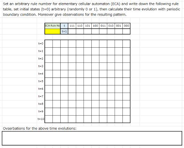 Set an arbitrary rule number for elementary cellular automaton (ECA) and write down the following rule table,