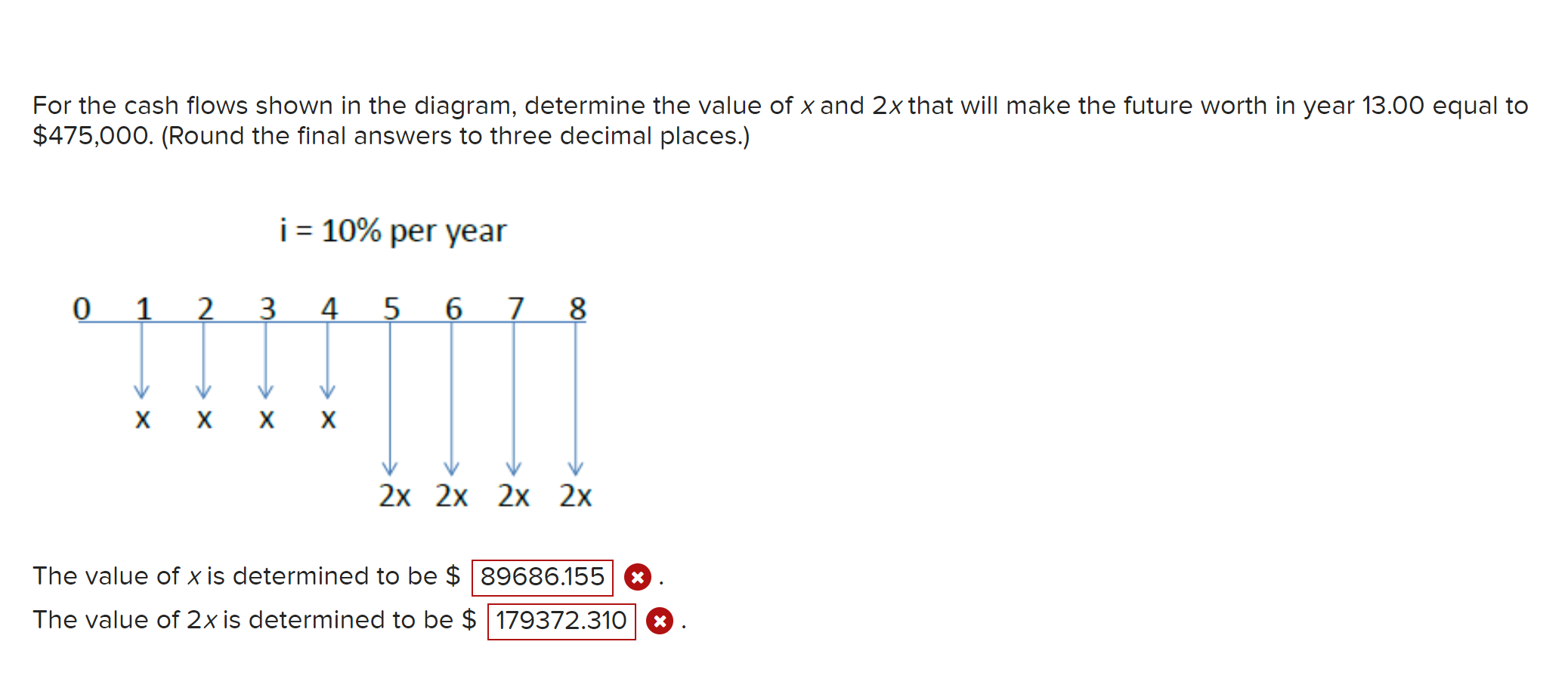 For the cash flows shown in the diagram, determine the value of x and 2x that will make the future worth in