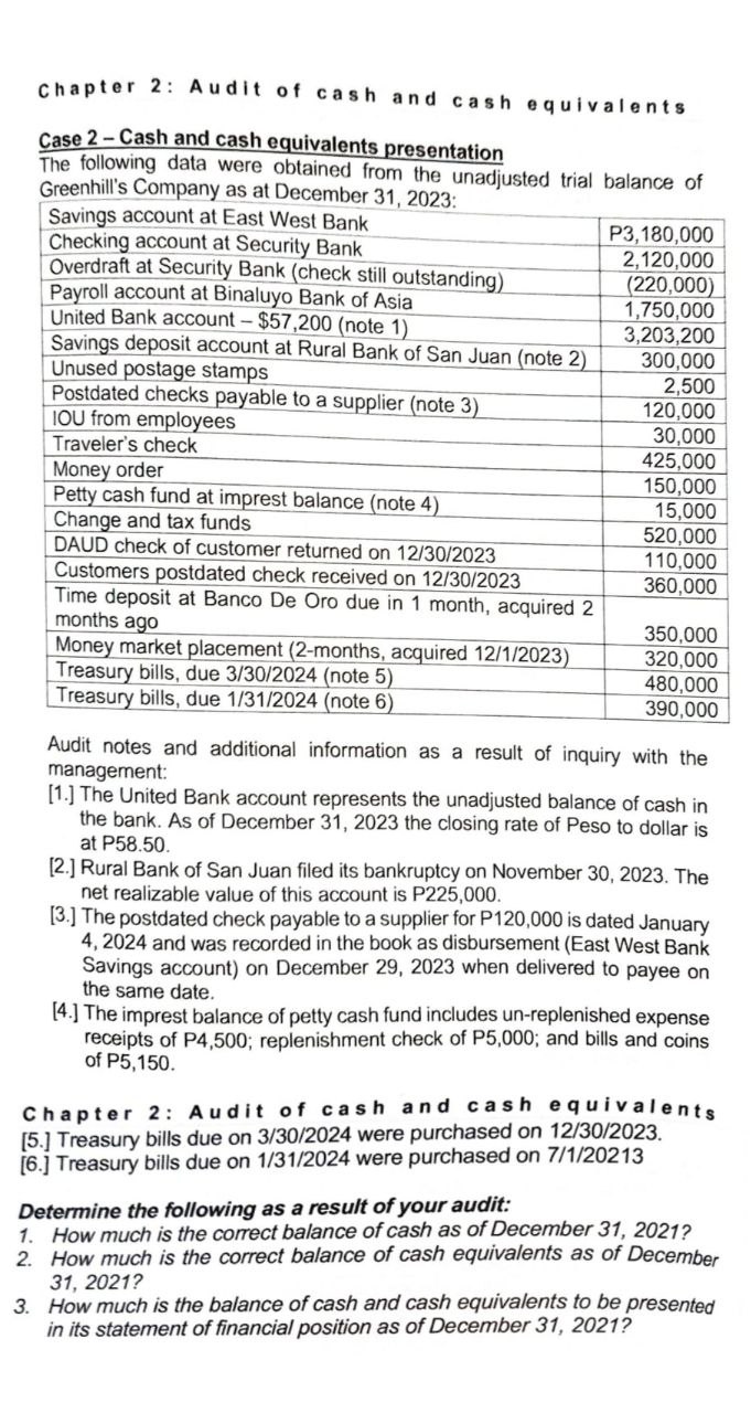 Chapter 2: Audit of cash and cash equivalents Case 2 - Cash and cash equivalents presentation The following