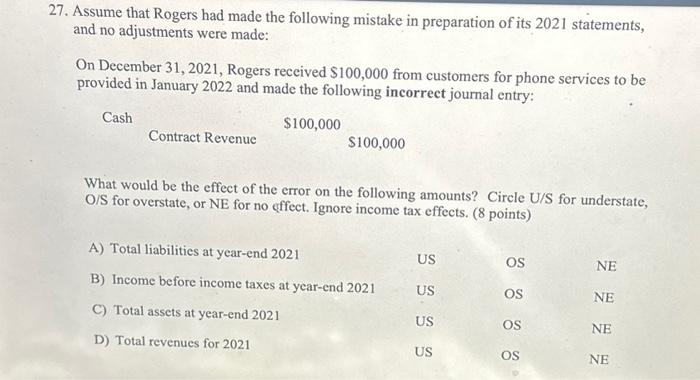 27. Assume that Rogers had made the following mistake in preparation of its 2021 statements, and no