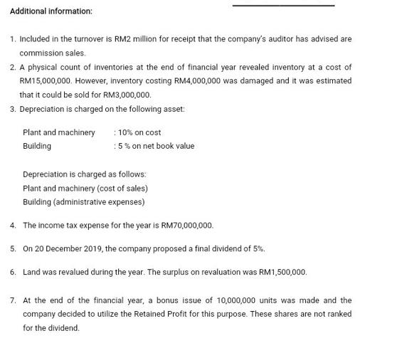 Additional information: 1. Included in the turnover is RM2 million for receipt that the company's auditor has
