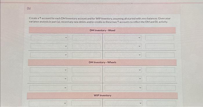 (b) Create a T-account for each DM Inventory account and for WIP Inventory, assuming all started with zero