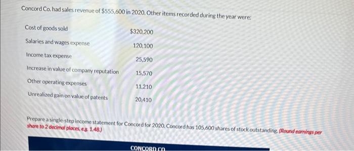 Concord Co. had sales revenue of $555,600 in 2020, Other items recorded during the year were: Cost of goods