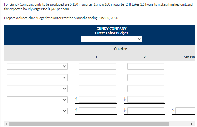 For Gundy Company, units to be produced are 5,150 in quarter 1 and 6,100 in quarter 2. It takes 1.5 hours to