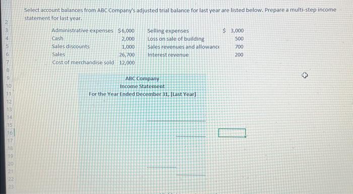 BN2856 JOGAOSGSAWN 17 18 19 20 21 22 Select account balances from ABC Company's adjusted trial balance for