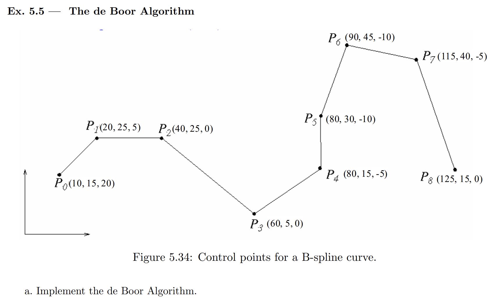 Ex. 5.5 The de Boor Algorithm P(20,25,5) Po(10, 15, 20) P (40,25,0) P3 (60,5, 0) a. Implement the de Boor