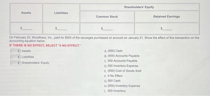 Assets Liabilities Shareholders' Equity $ Common Stock $ Shareholders' Equity On February 20, Wursthaus,