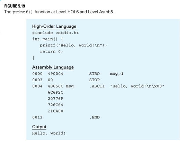 FIGURE 5.19 The printf () function at Level HOL6 and Level Asmb5. High-Order Language #include int main() { }