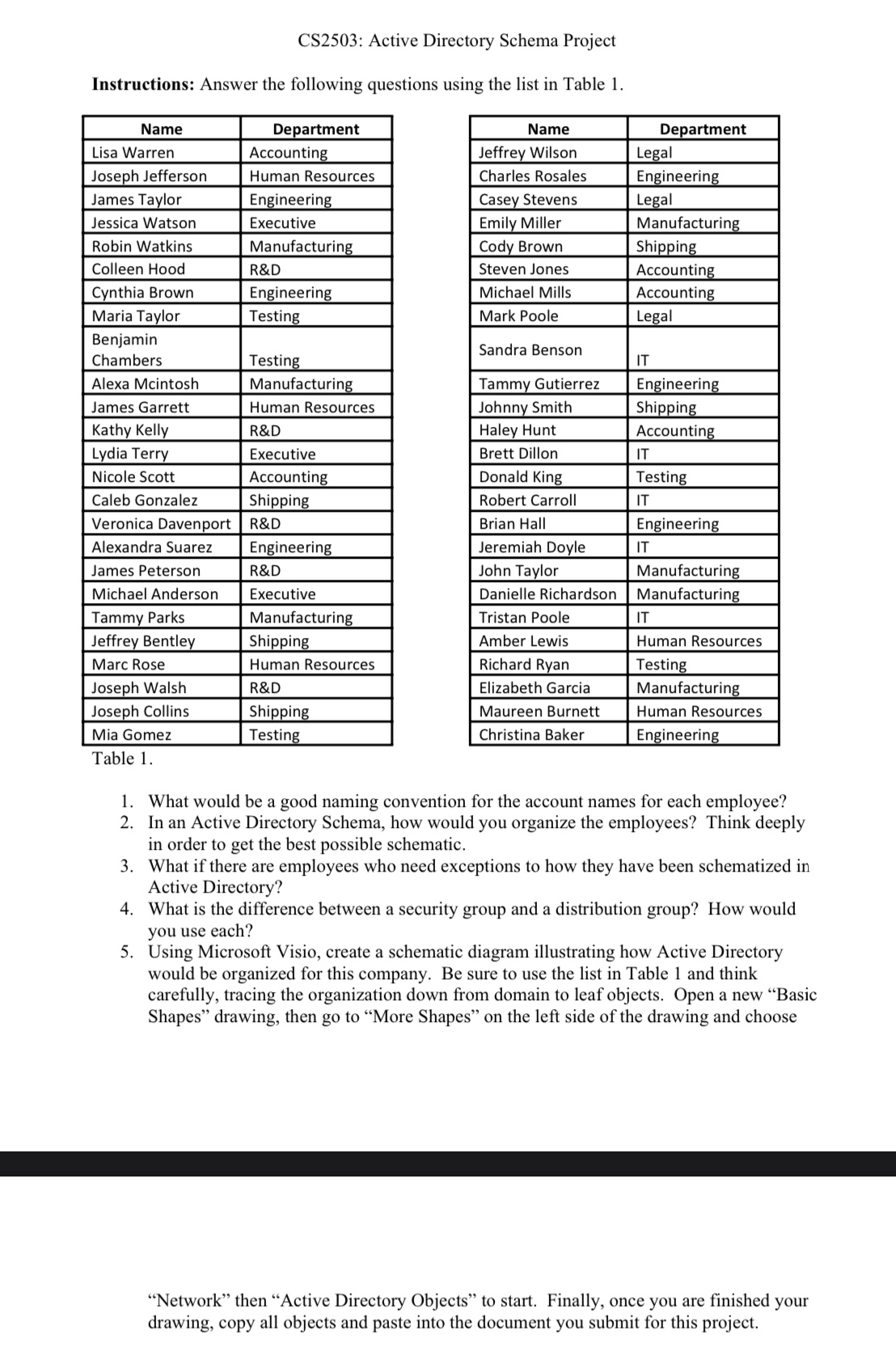 CS2503: Active Directory Schema Project Instructions: Answer the following questions using the list in Table