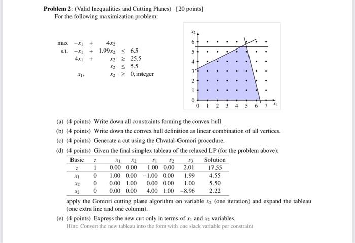Problem 2: (Valid Inequalities and Cutting Planes) [20 points] For the following maximization problem: max -x