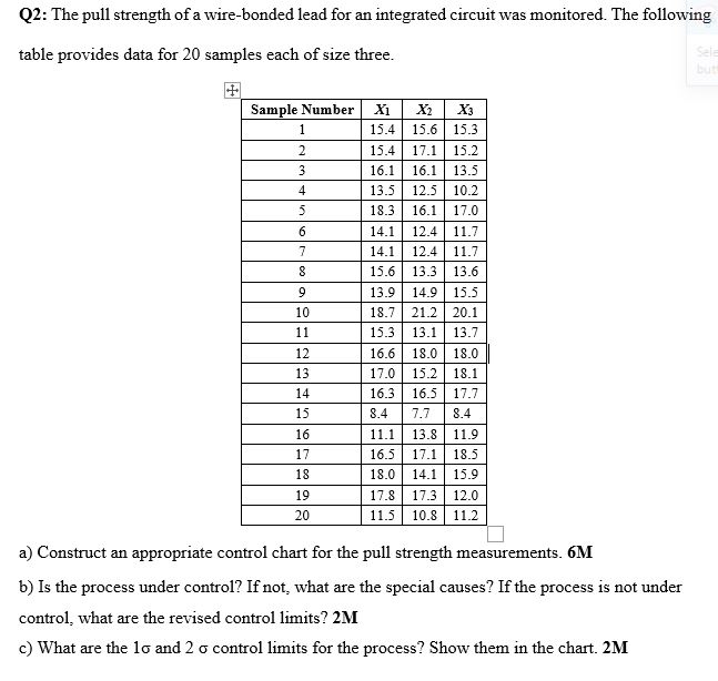 Q2: The pull strength of a wire-bonded lead for an integrated circuit was monitored. The following table