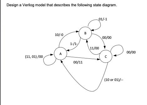 Design a Verilog model that describes the following state diagram. (11, 01)/00 10/-0 A 1-/1-/ 00/11 B 01/-1