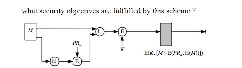 what security objectives are fulffilled by this scheme? M H PR E E K EK, [M || E(PR, H(M))])